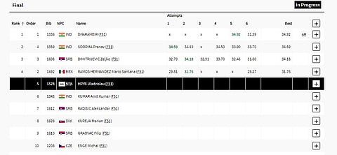 Paris Paralympics 2024 Men's Club Throw F51 Final
